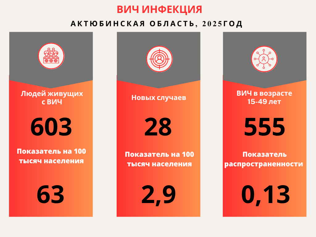 Вич инфекция