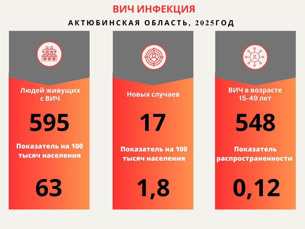 Вич инфекция