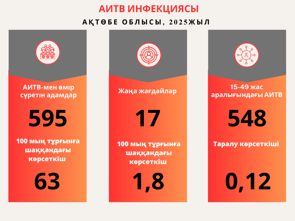 АИТВ инфекциясы