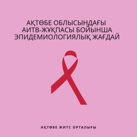 Ситуация по ВИЧ/СПИД в области на 31.12.2023г.