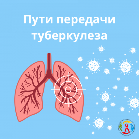 Как передается туберкулёз?