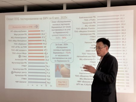 В Актобе прошёл семинар-совещание по вопросам профилактики ВИЧ