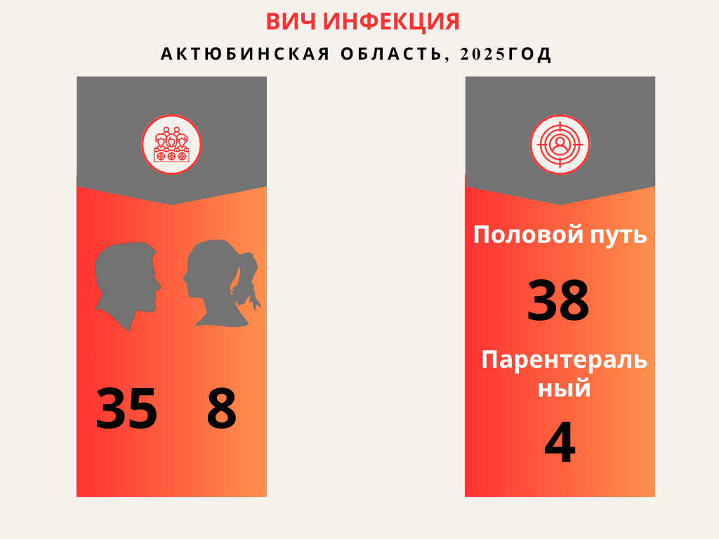 Вич инфекция