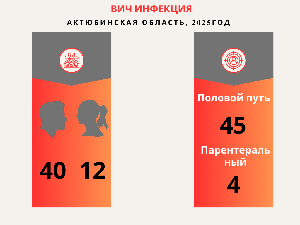 Вич инфекция