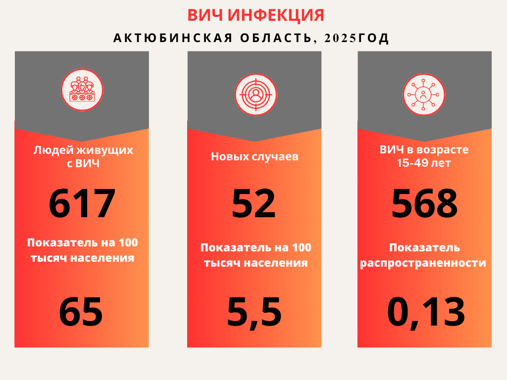 Вич инфекция